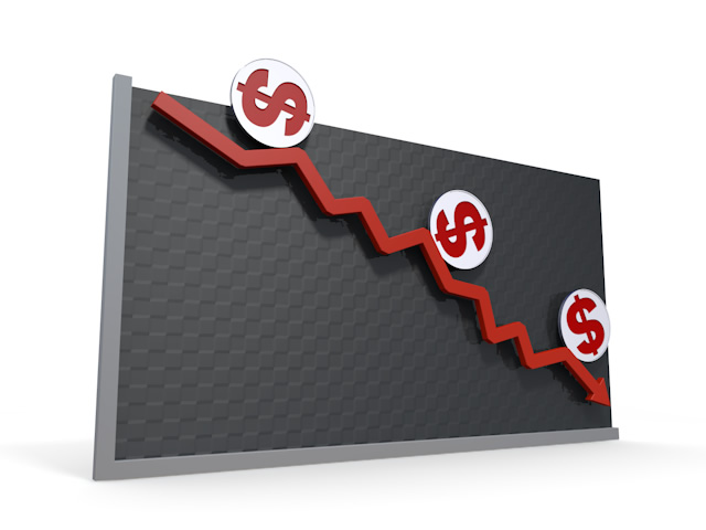 ドル｜チャート｜為替